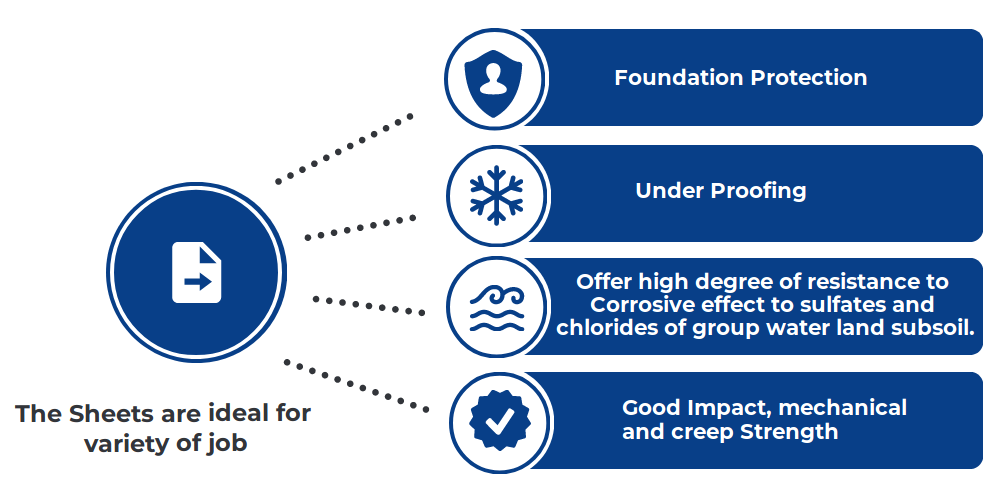 Duplast havey Polyethylene Sheet